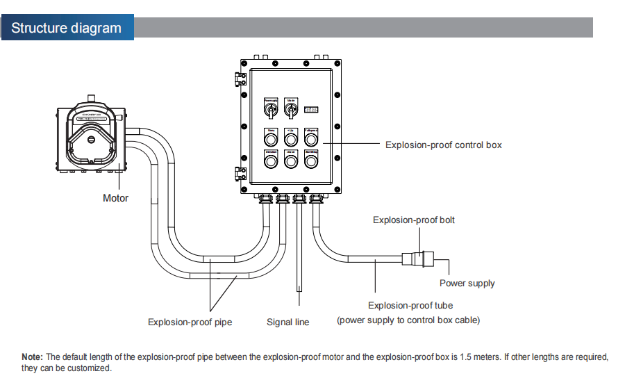 GFB600C Explosion-proof Motor Peristaltic Pump