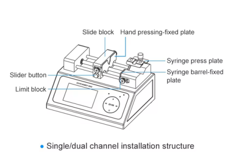 Everything You Can Learn About Lab Syringe Pump