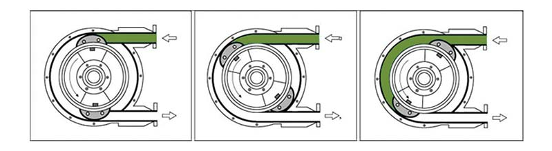 Difference: Peristaltic Hose Pump Vs Peristaltic Tube Pump