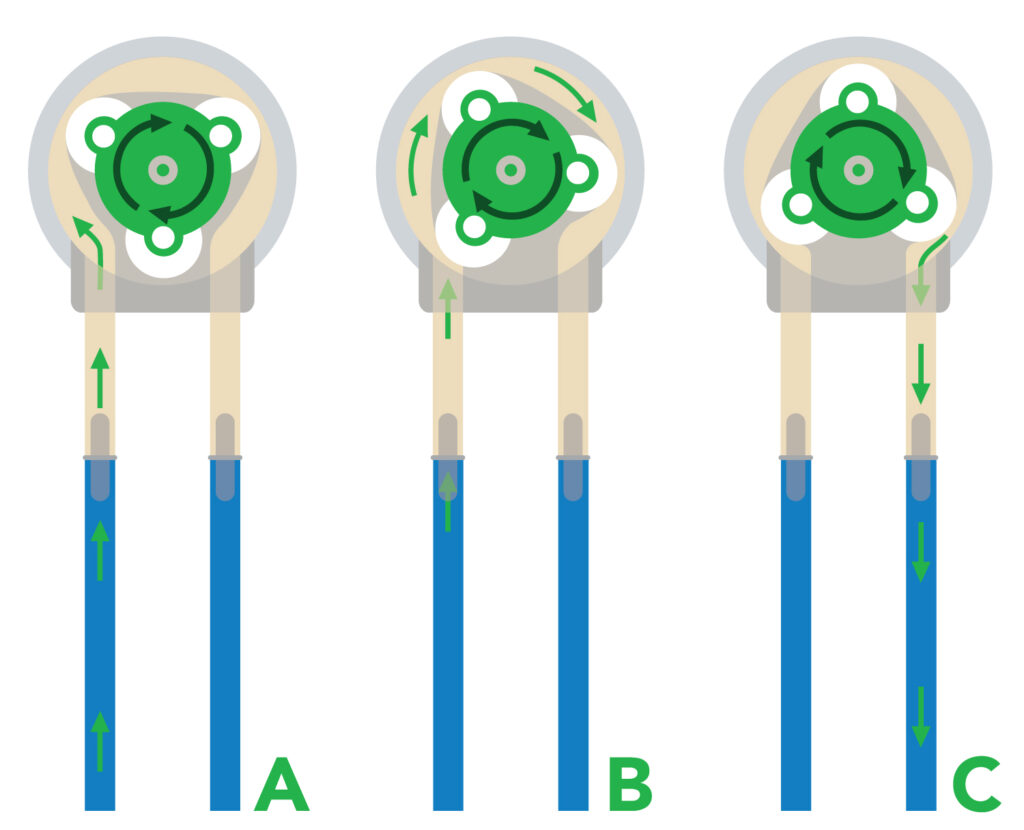 Difference: Peristaltic Hose Pump Vs Peristaltic Tube Pump